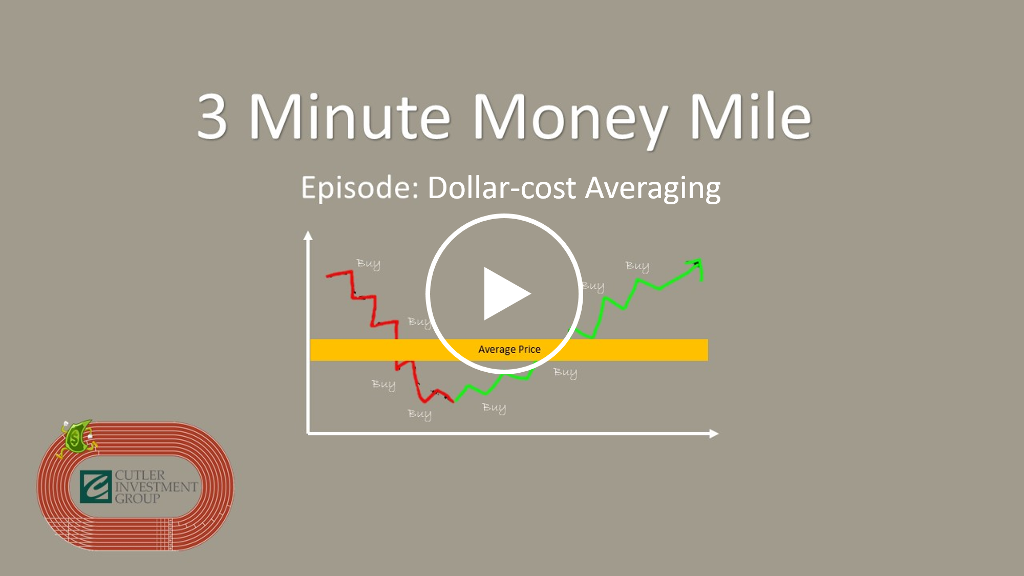 Dollarcost Averaging Cutler Investment Group Cutler Investment Group